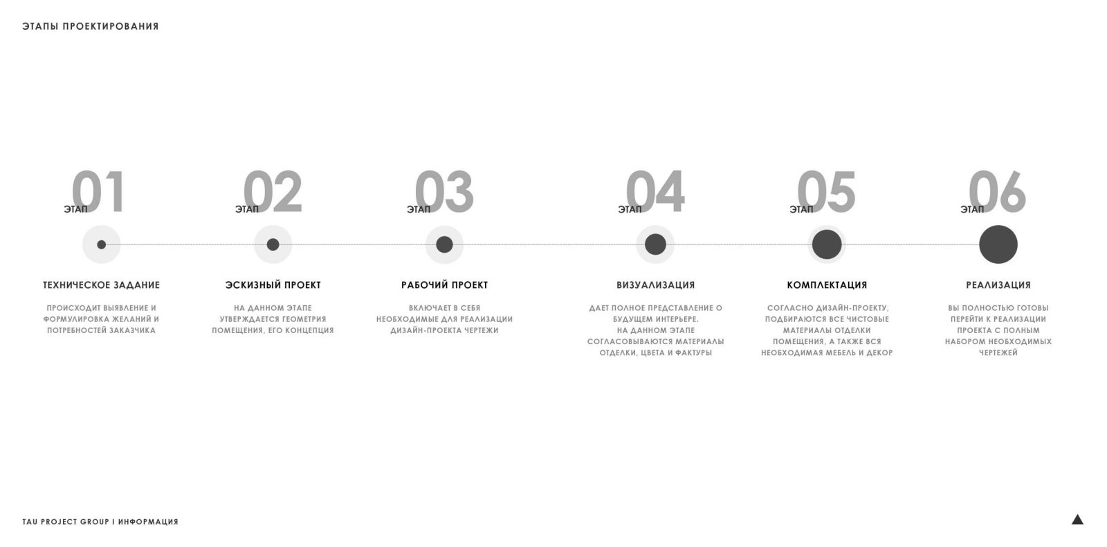 Услуги по дизайну интерьеров