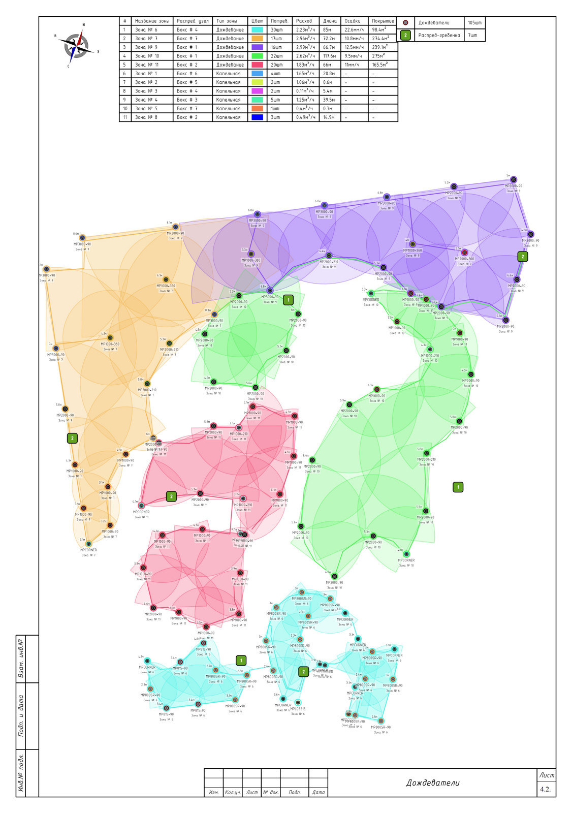 "Эффект таблетки" автополив