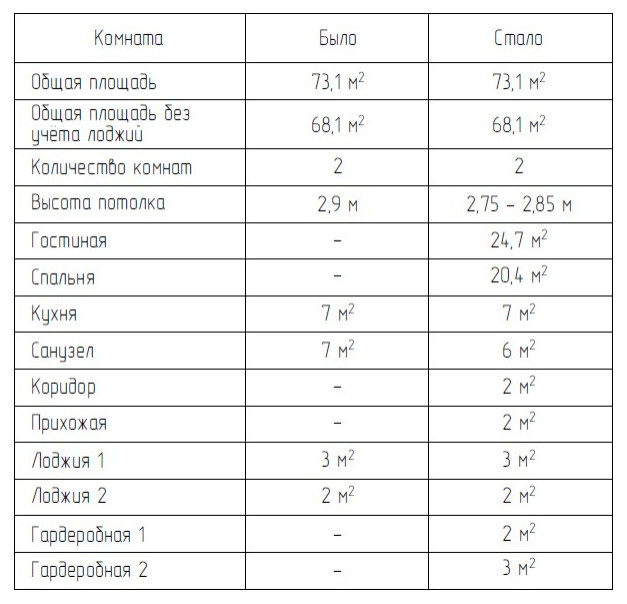 Квартира выходного дня в оттенках серого. Экспликация