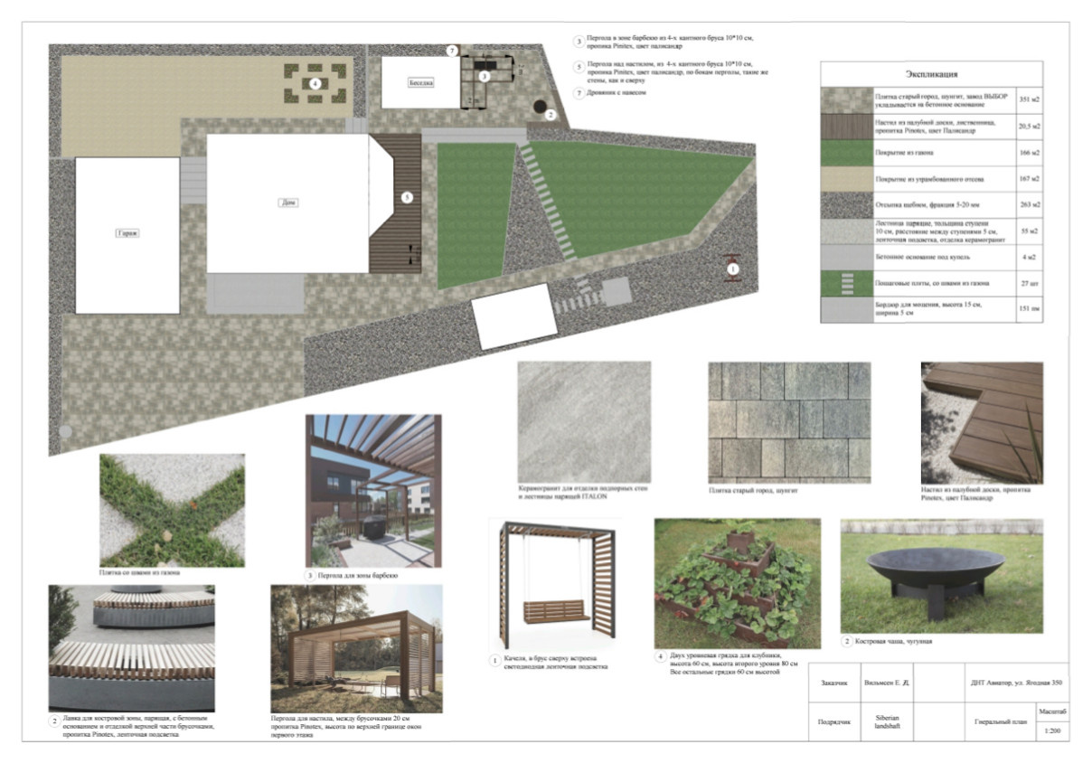 Проекты и благоустройство объектов