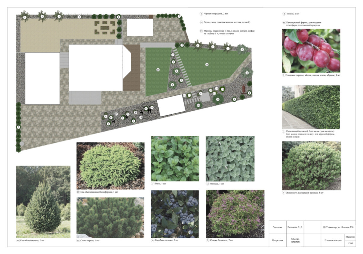 Проекты и благоустройство объектов