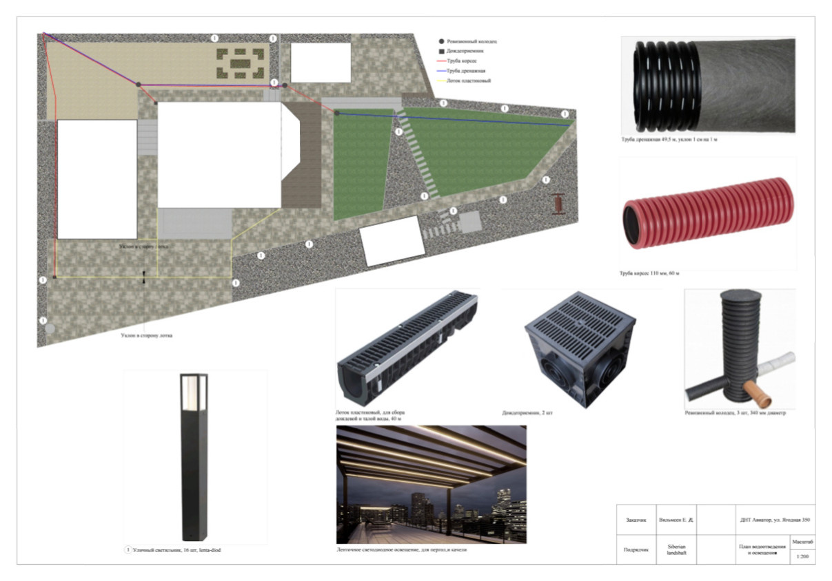 Проекты и благоустройство объектов