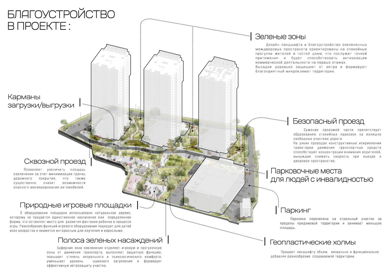 Благоустройство ЖК Ренессанс