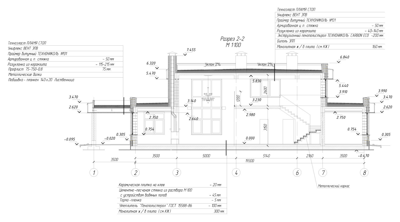 Современный коттедж с плоской кровлей