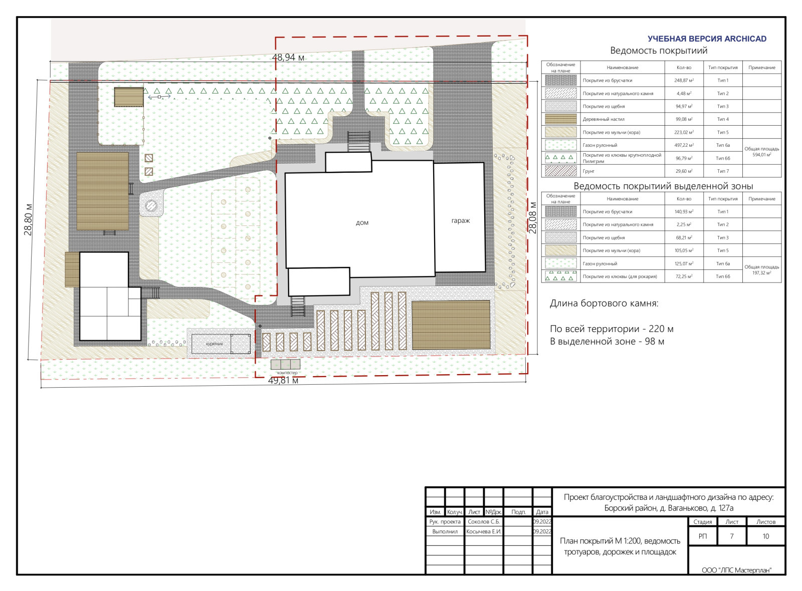 Борский район, д. Ваганьково