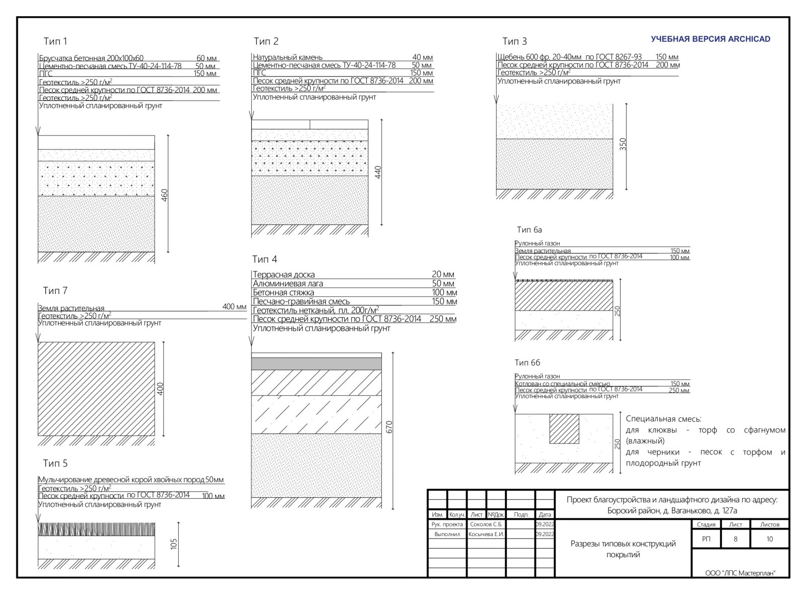 Борский район, д. Ваганьково
