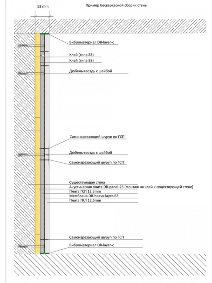 Бескаркасная звукоизоляция стен