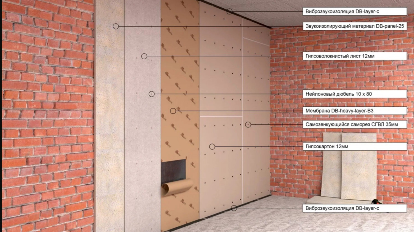 Обложка проекта: Бескаркасная звукоизоляция стен