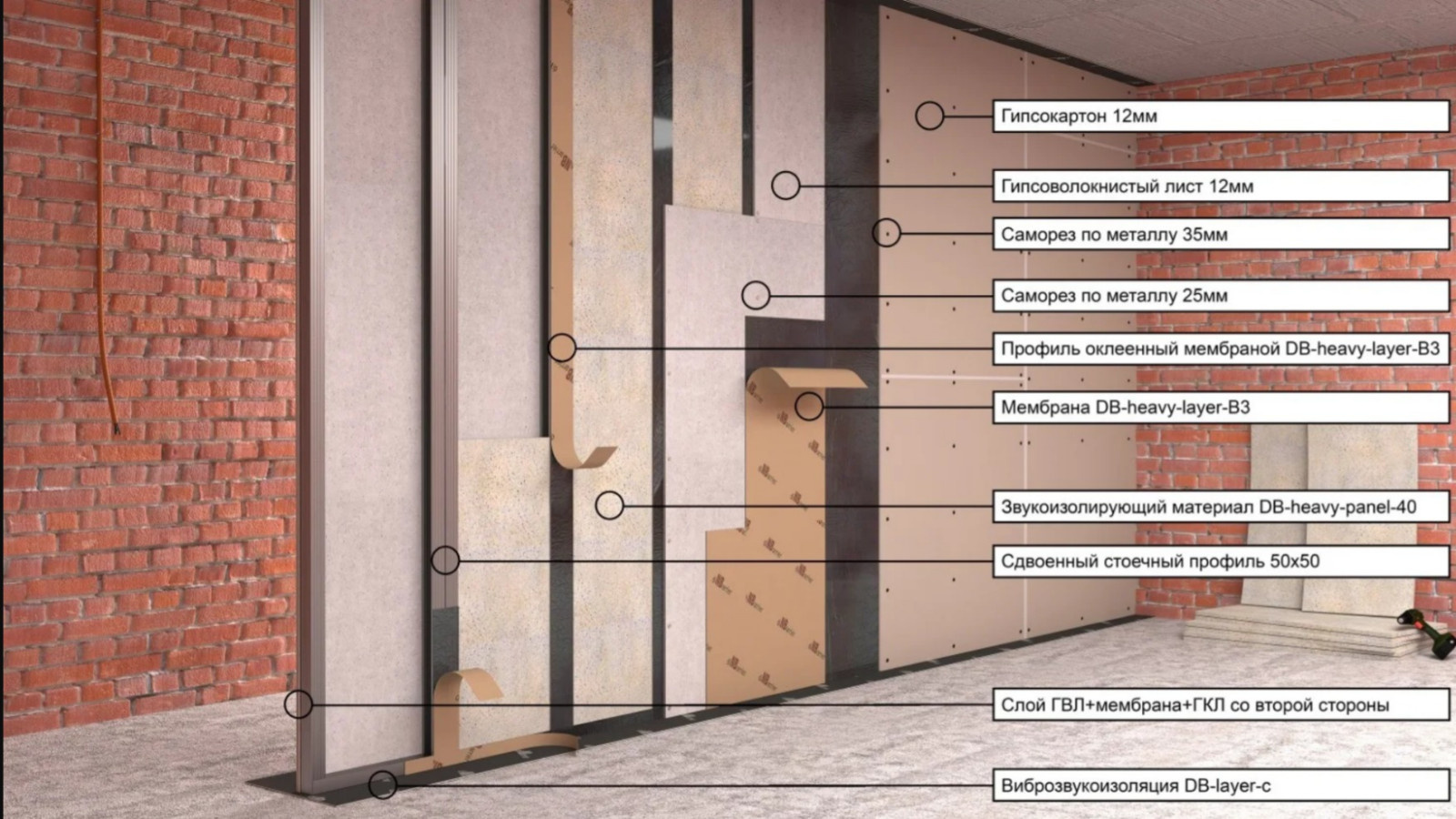 Звукоизоляционная перегородка