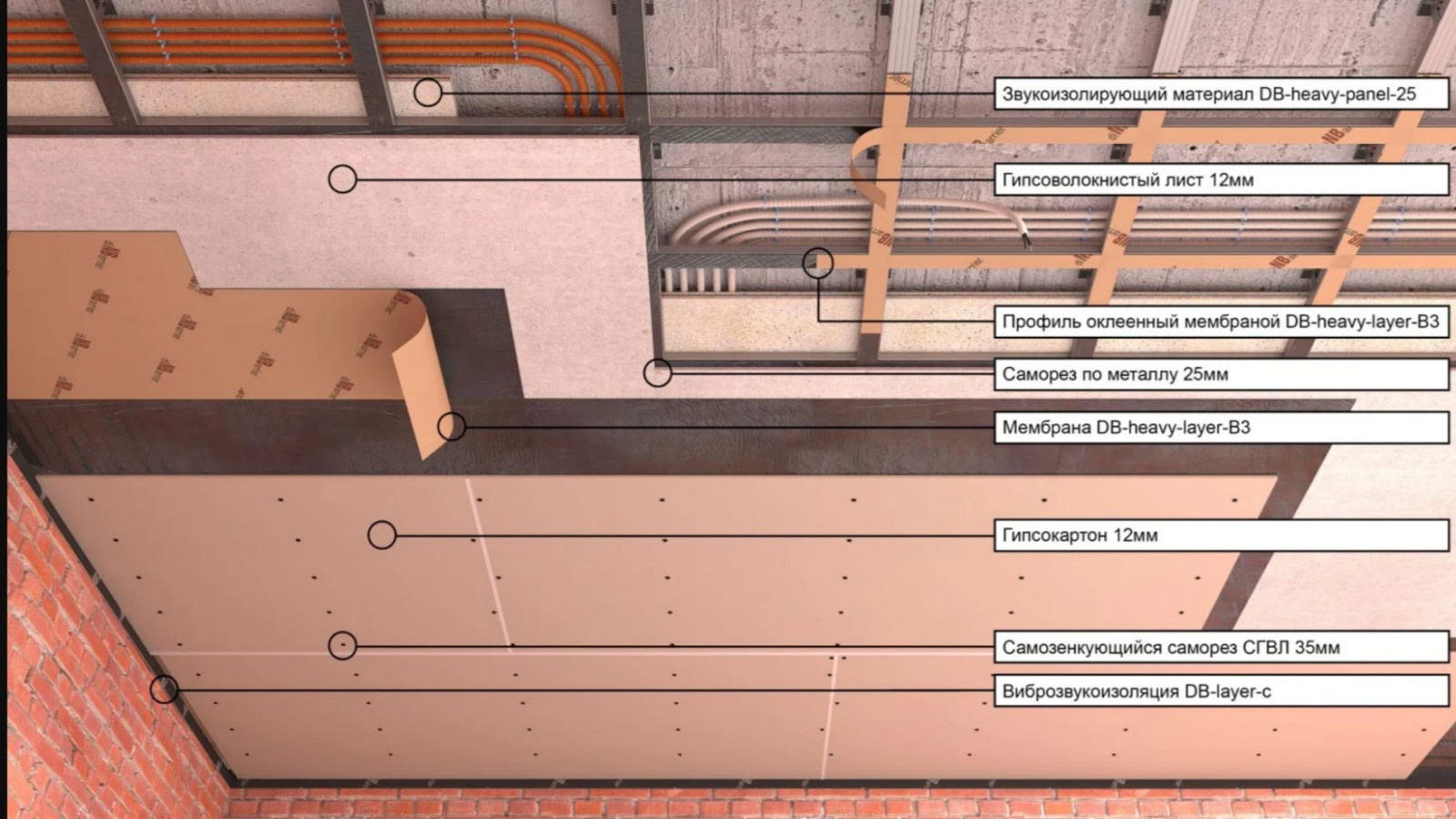 Одноуровневая каркасная звукоизоляция потолка