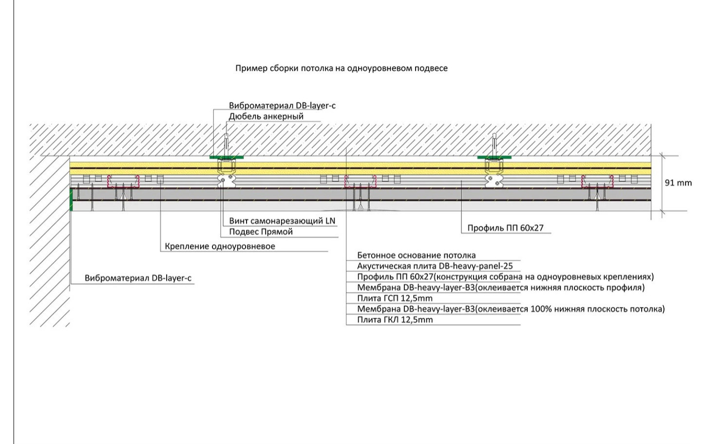 Одноуровневая каркасная звукоизоляция потолка