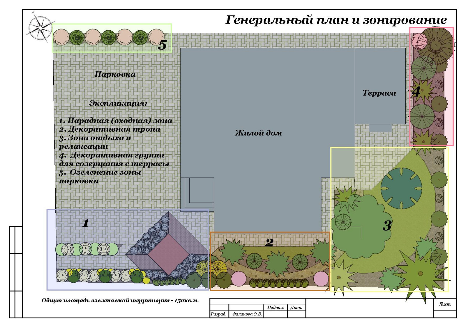 Частный сад "на Дружной"