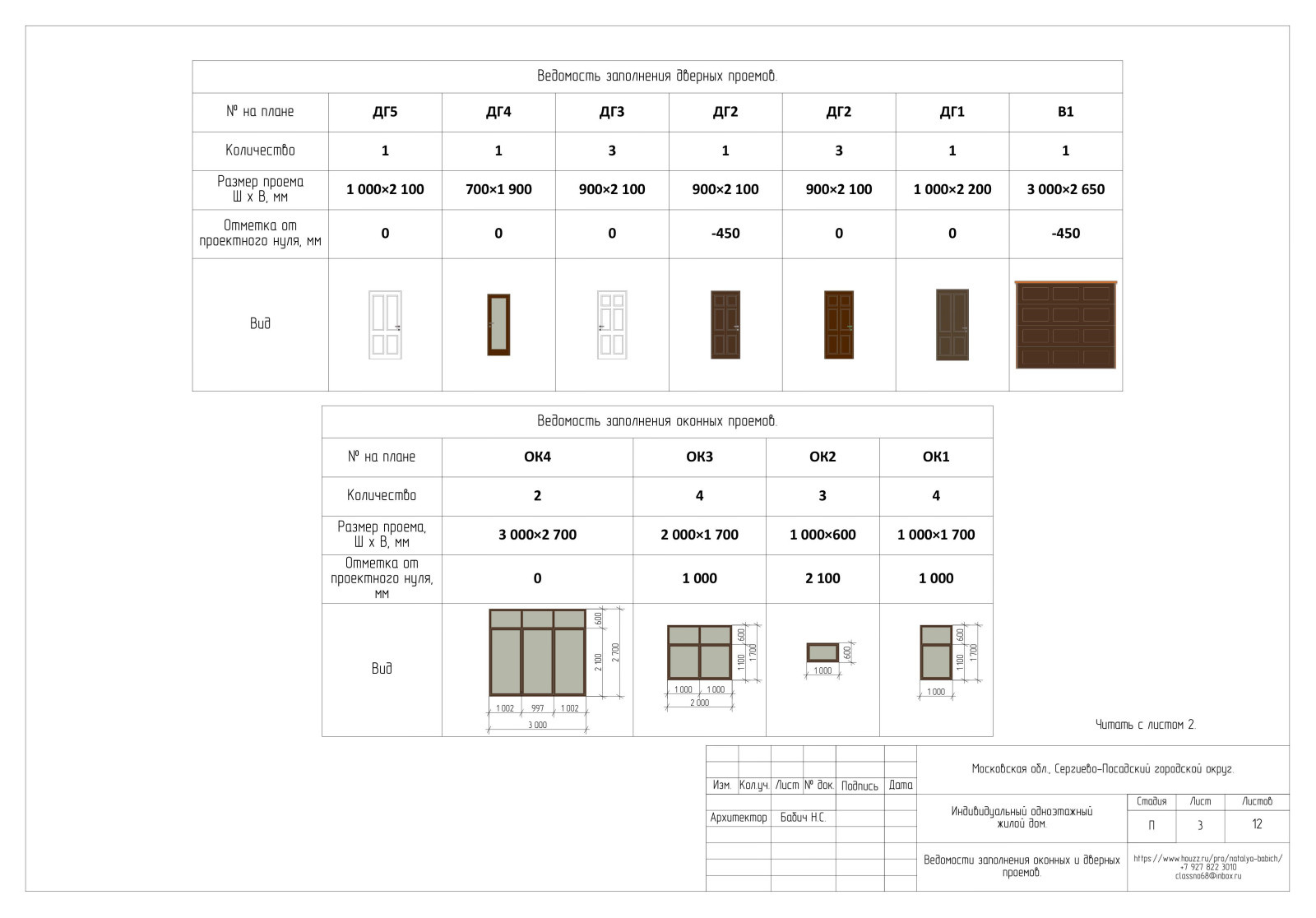 Ведомости заполнения проемов.