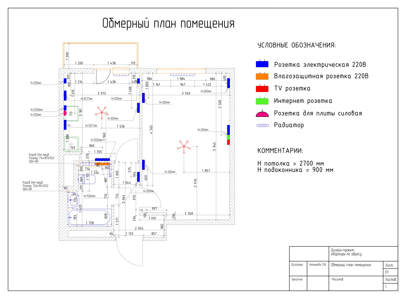 Хоумстейджинг квартиры по реновации