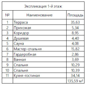 Проект дома "Борелли"