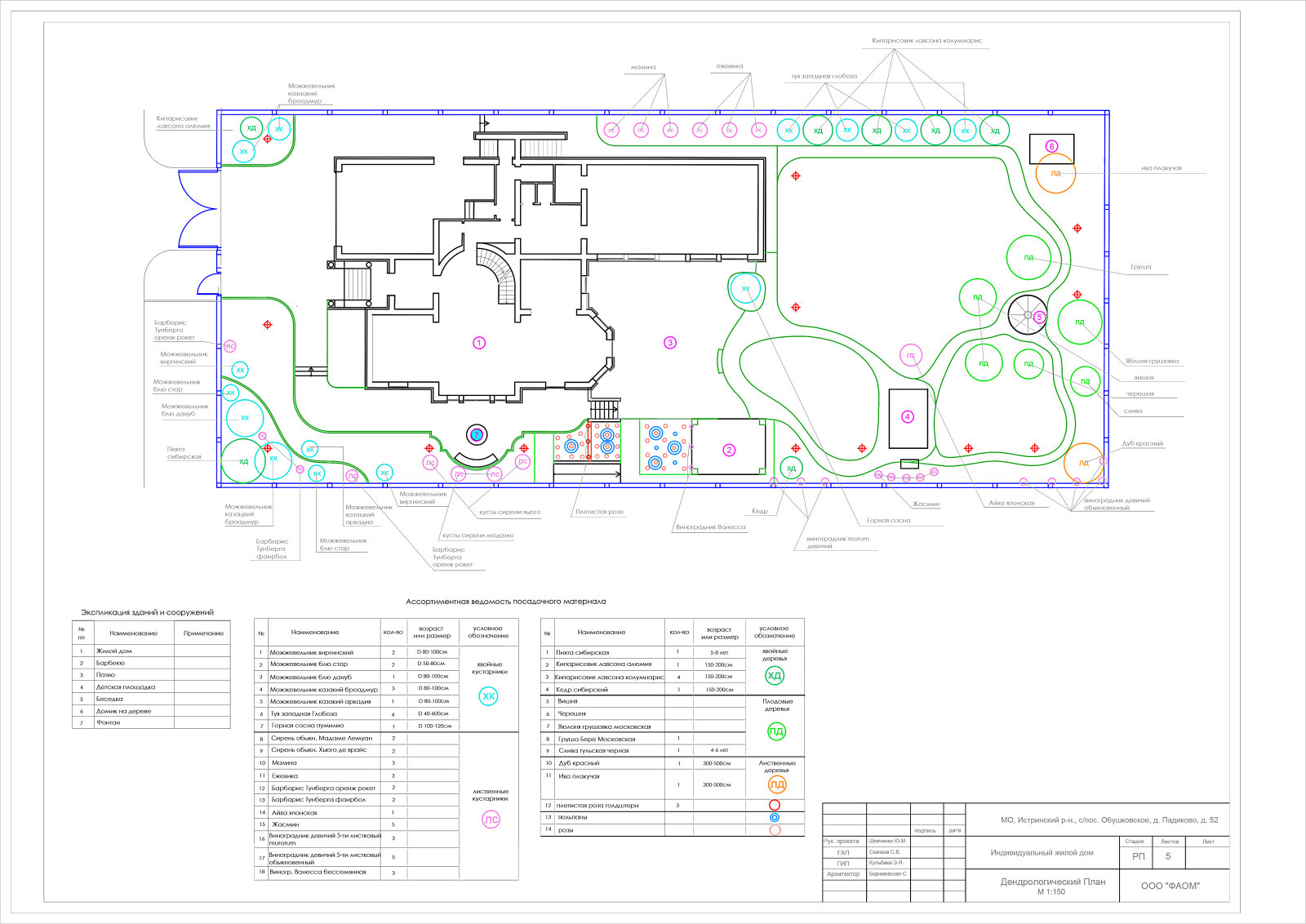 Проект Ландшафтный