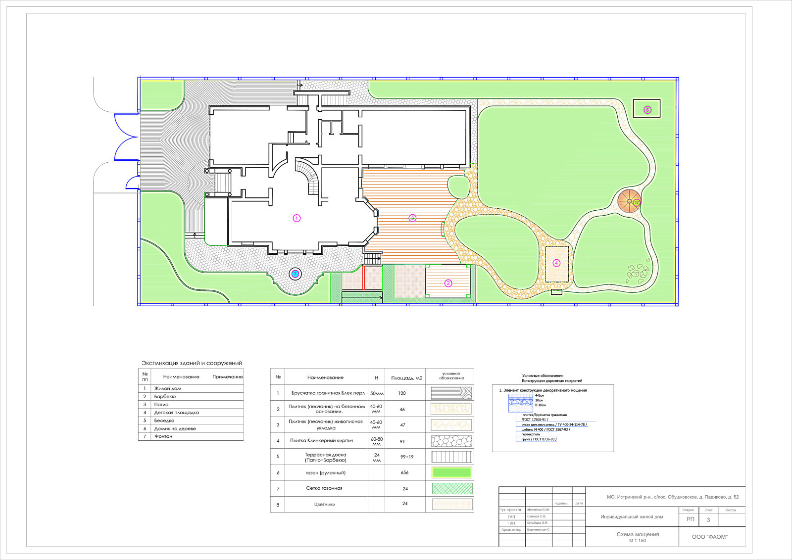 Проект Ландшафтный