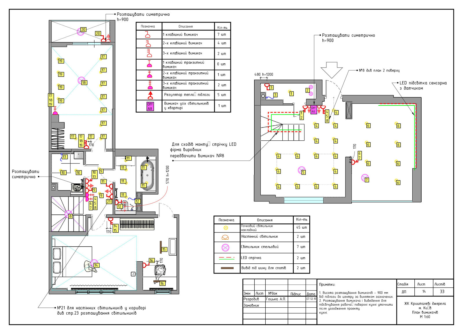 Wohnung 95 m2 (Apartmens 95 sq m) 2019-2020