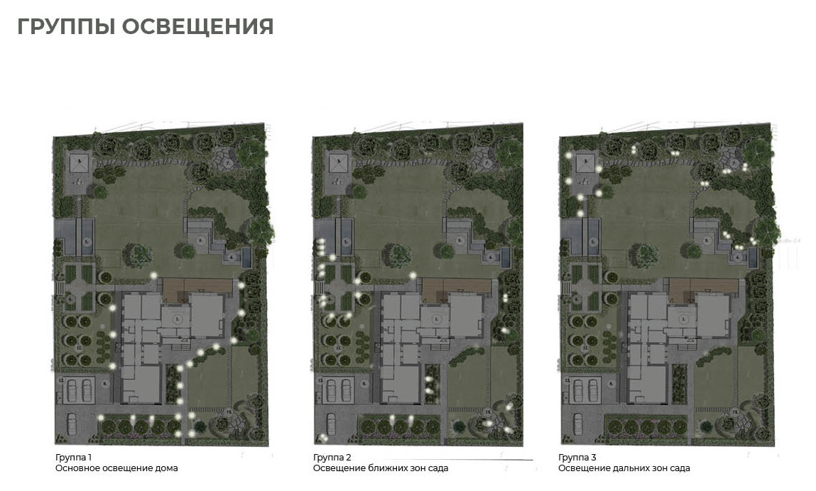 Группы освещения