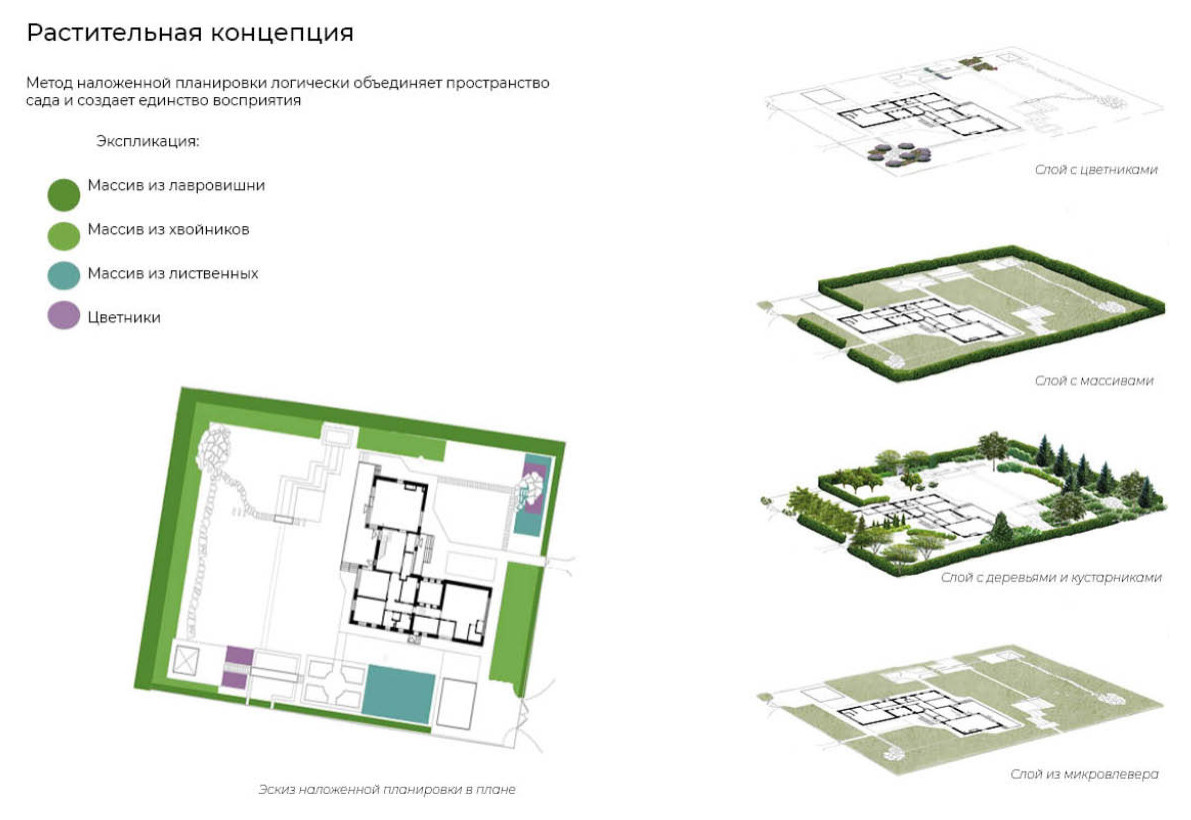 Верстка проекта