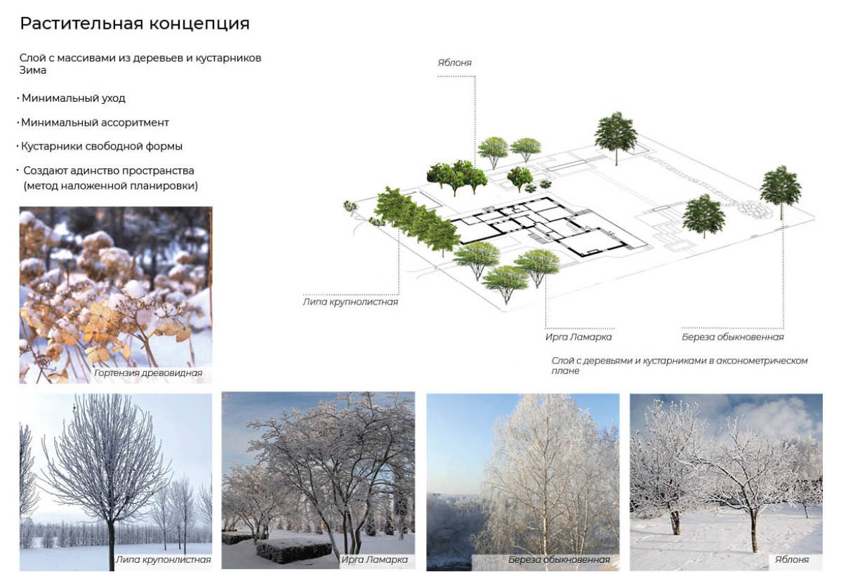 Верстка проекта