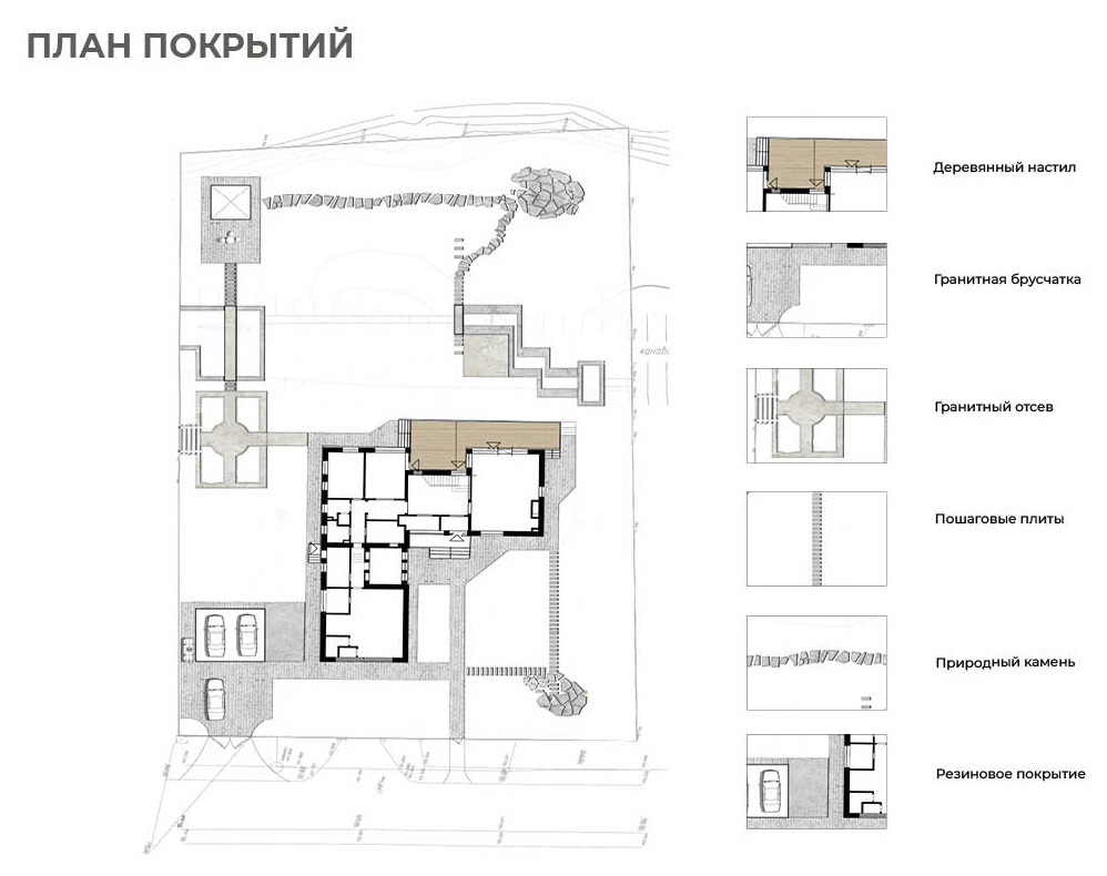 Верстка проекта