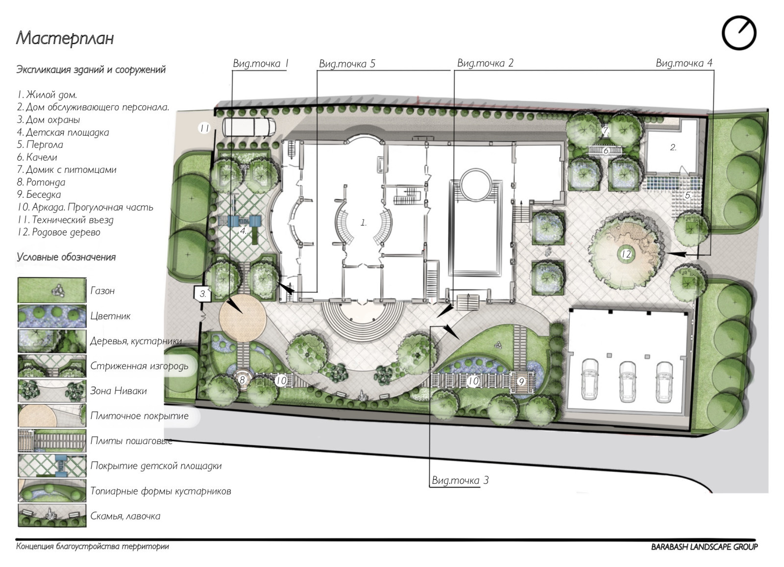 Концепция к проекту "Family estate"