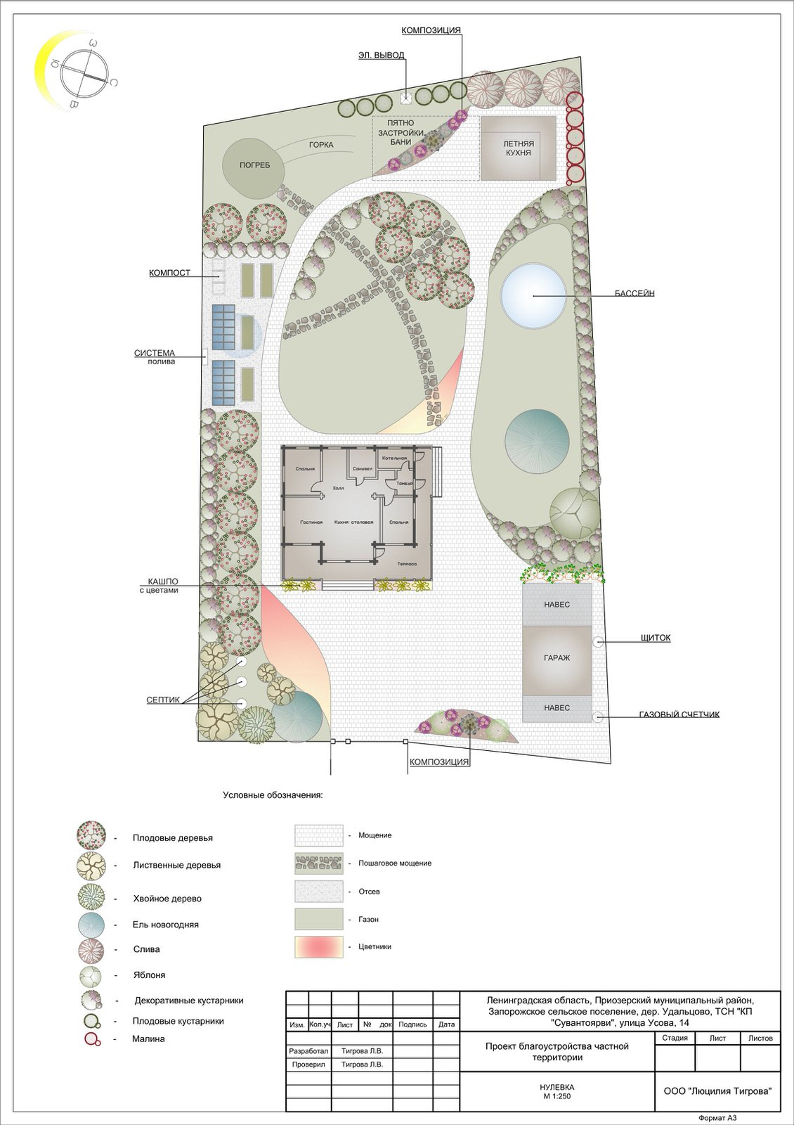 Сувантоярви Сергей