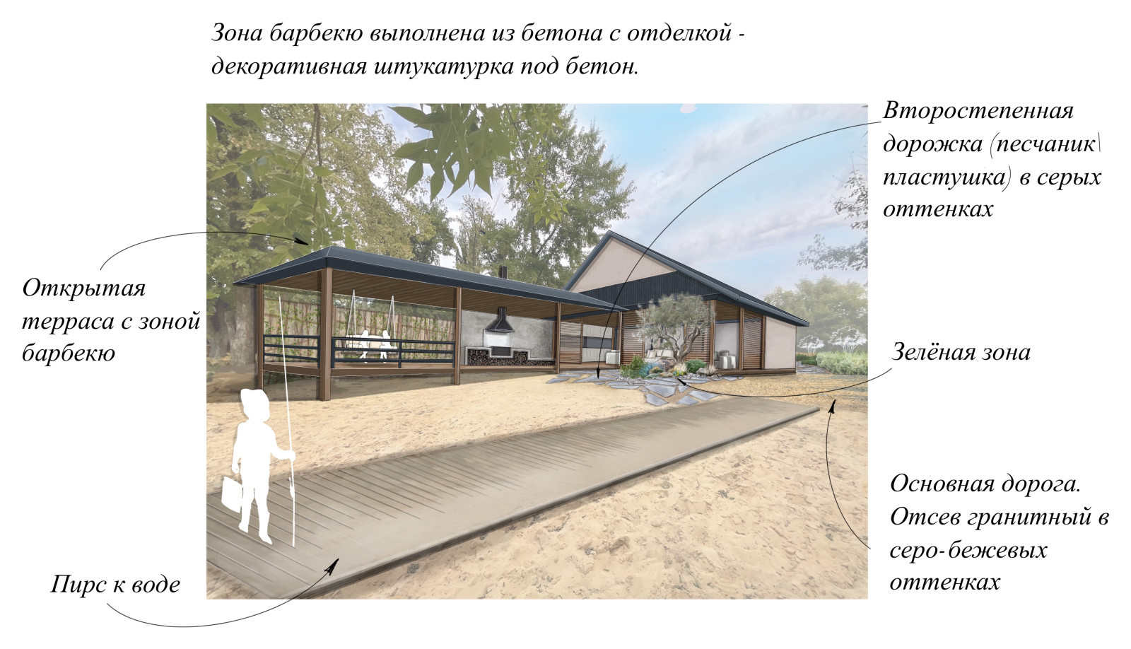 Концепция к проекту "Бунгало"