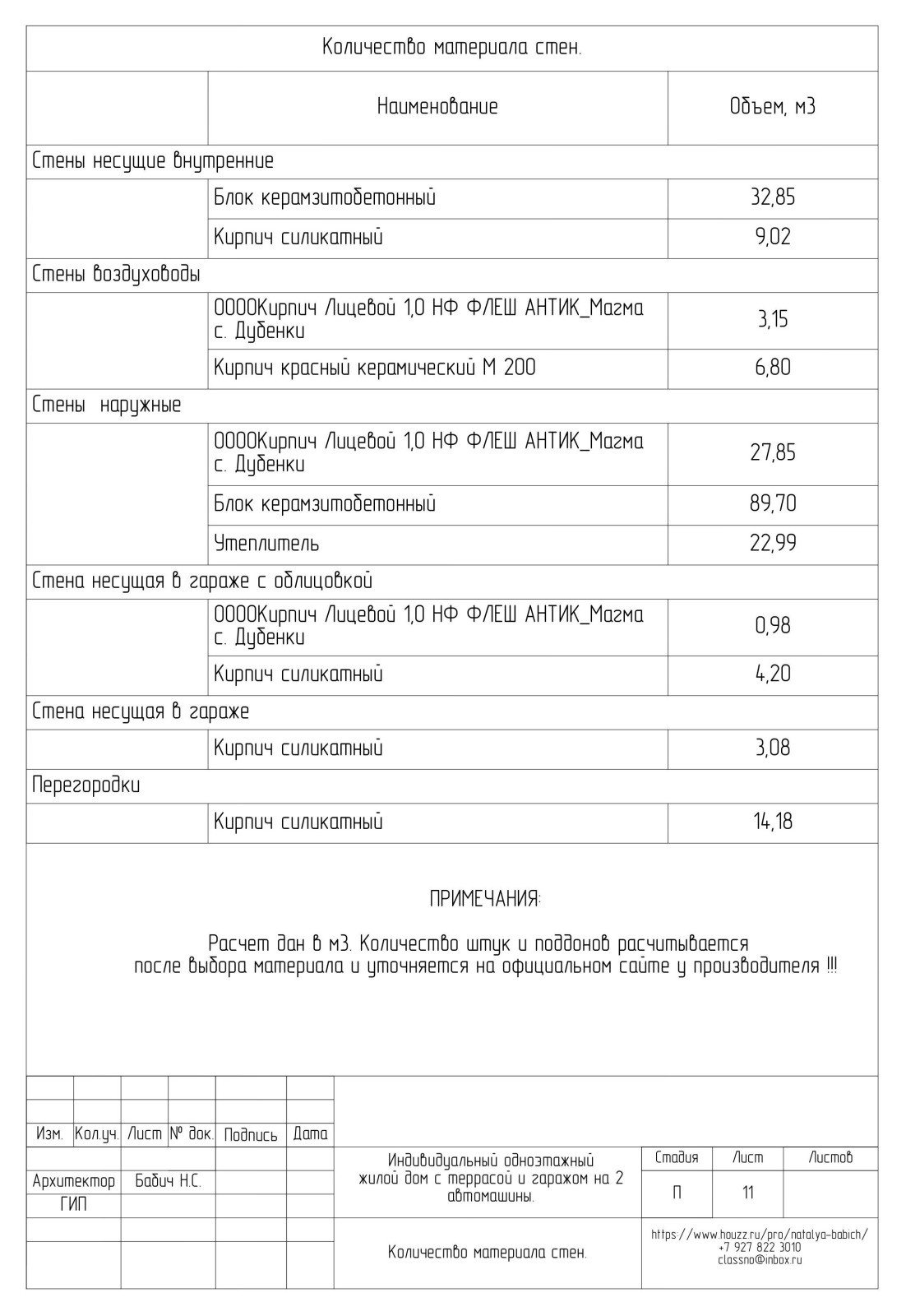 Количество материалов стен.