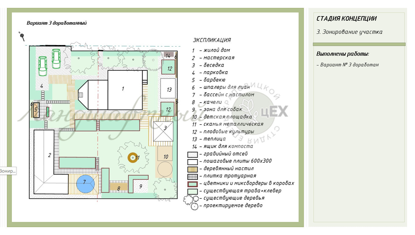 Эскизные проекты. Дизайн-концепты. Дендропланы