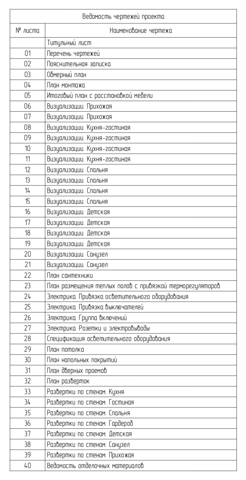 Дизайн проект ул. Ткачей, д.56