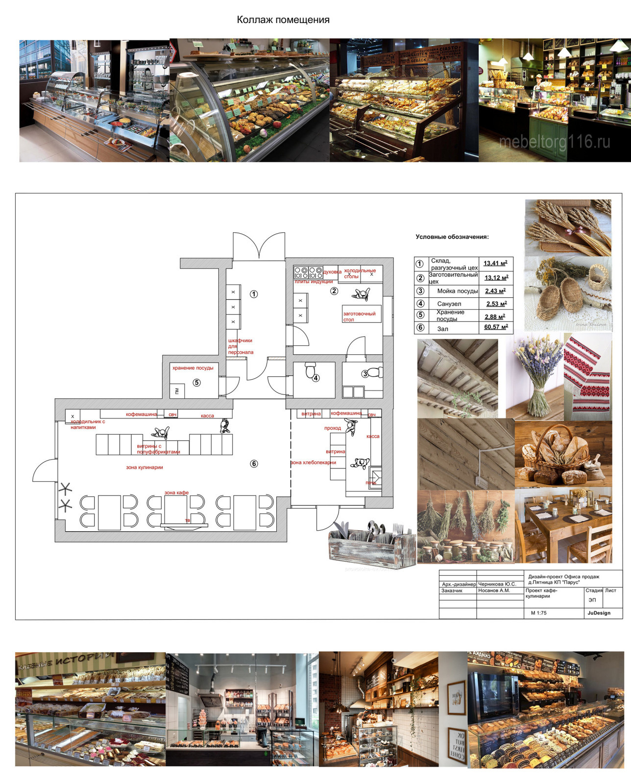 Обложка проекта: Кулинария