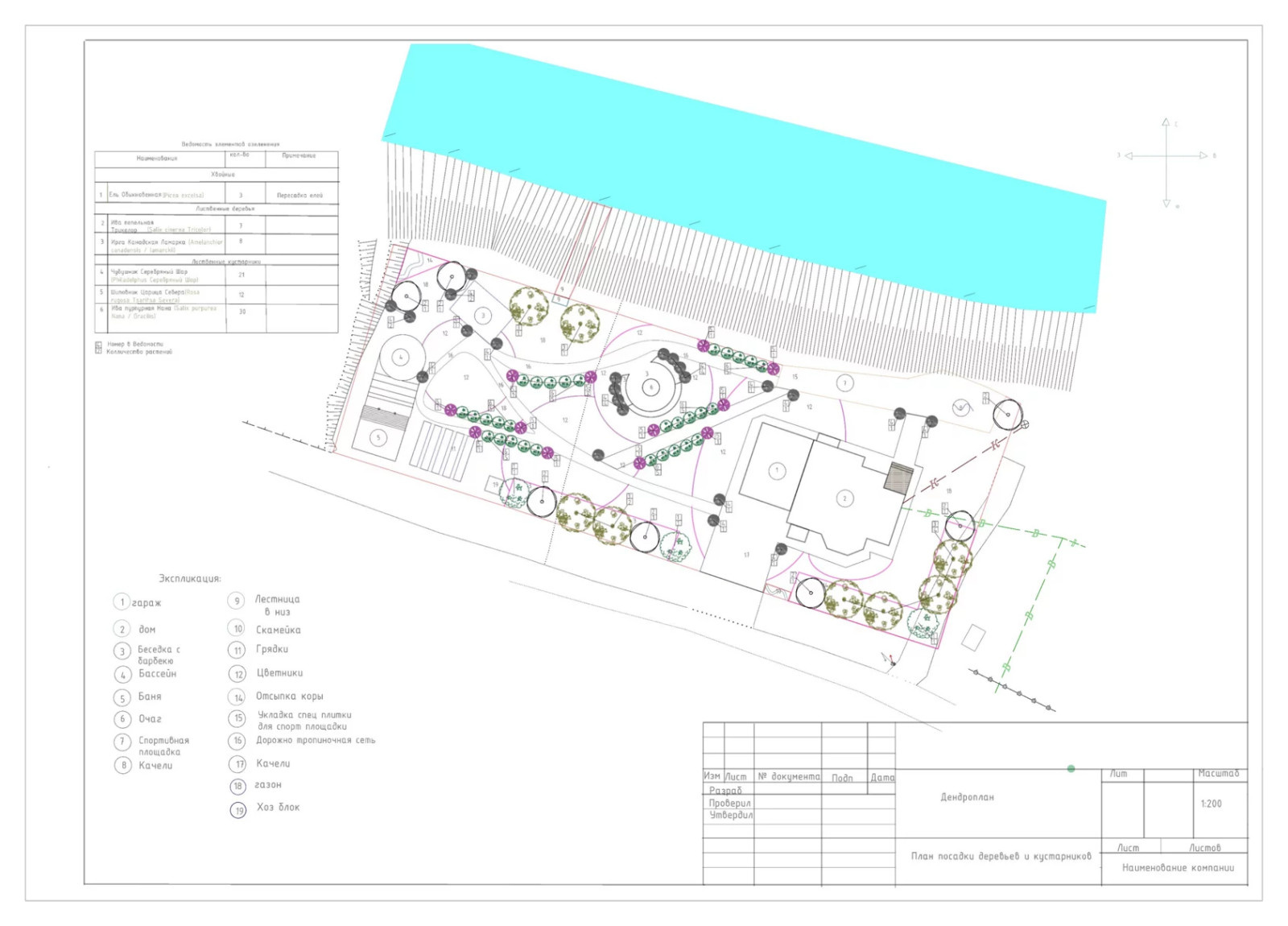 Движение Рекой