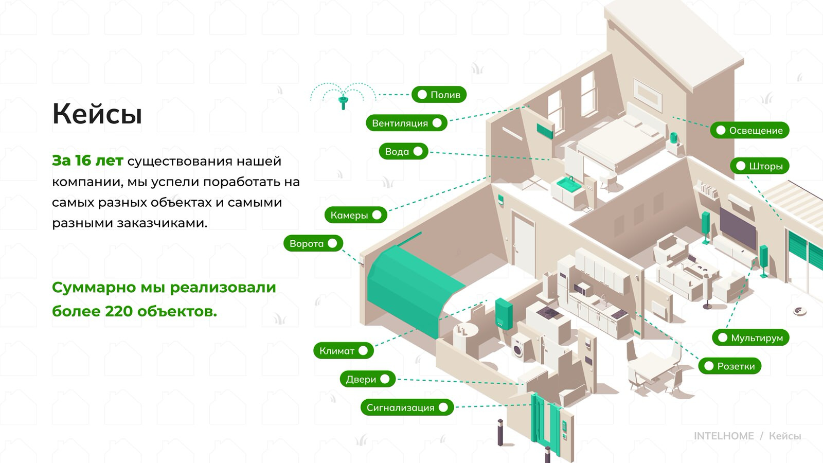Наши проекты