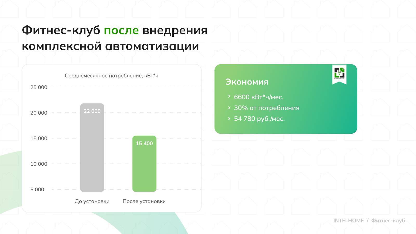 Наши проекты