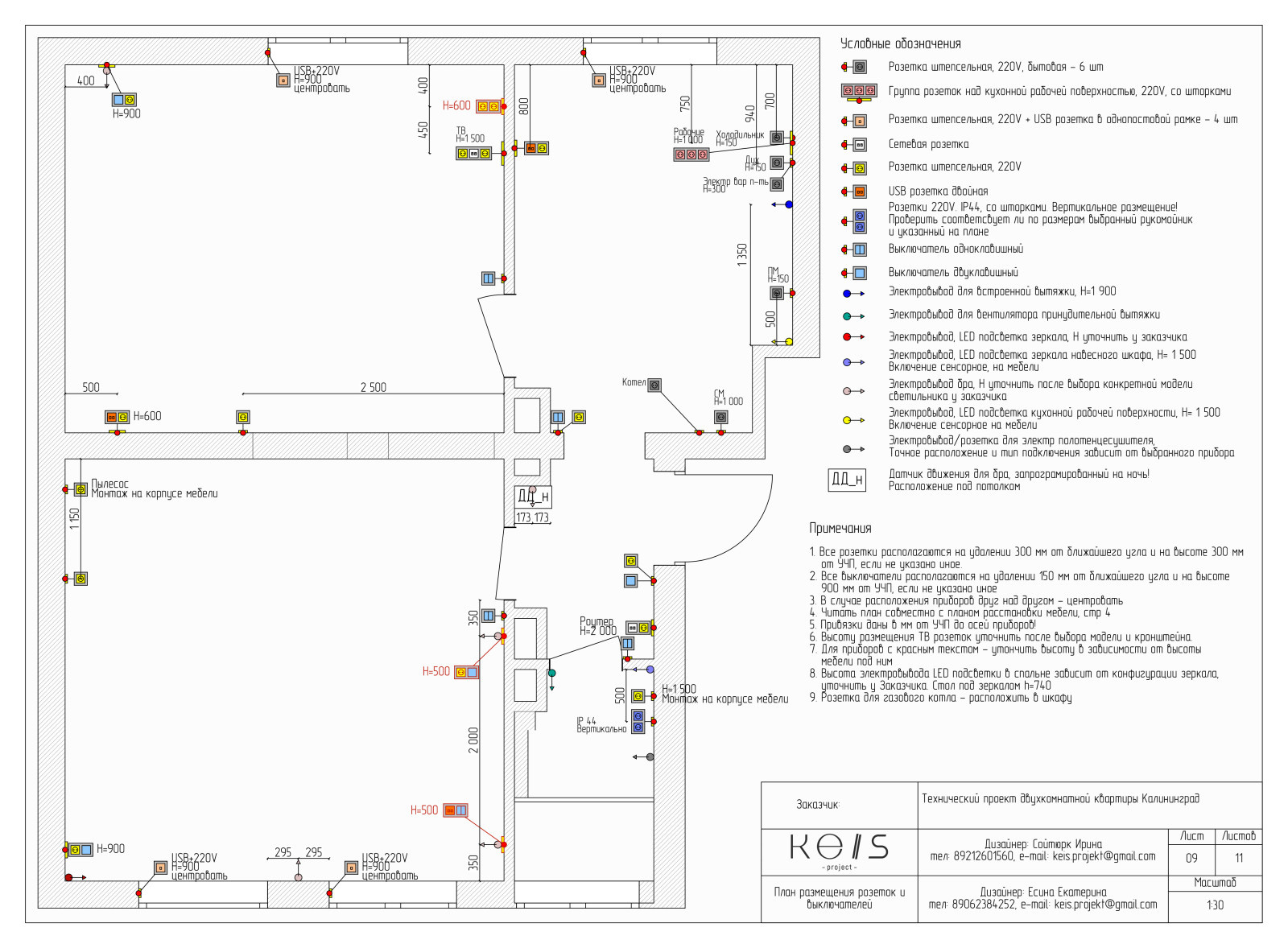 Пример - Проект технический