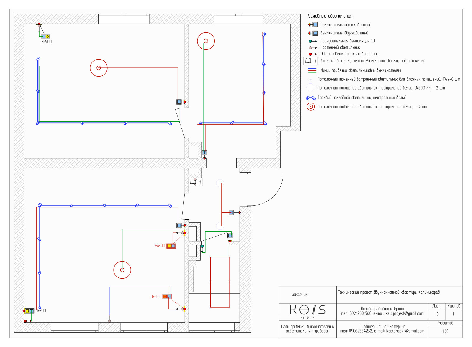 Пример - Проект технический