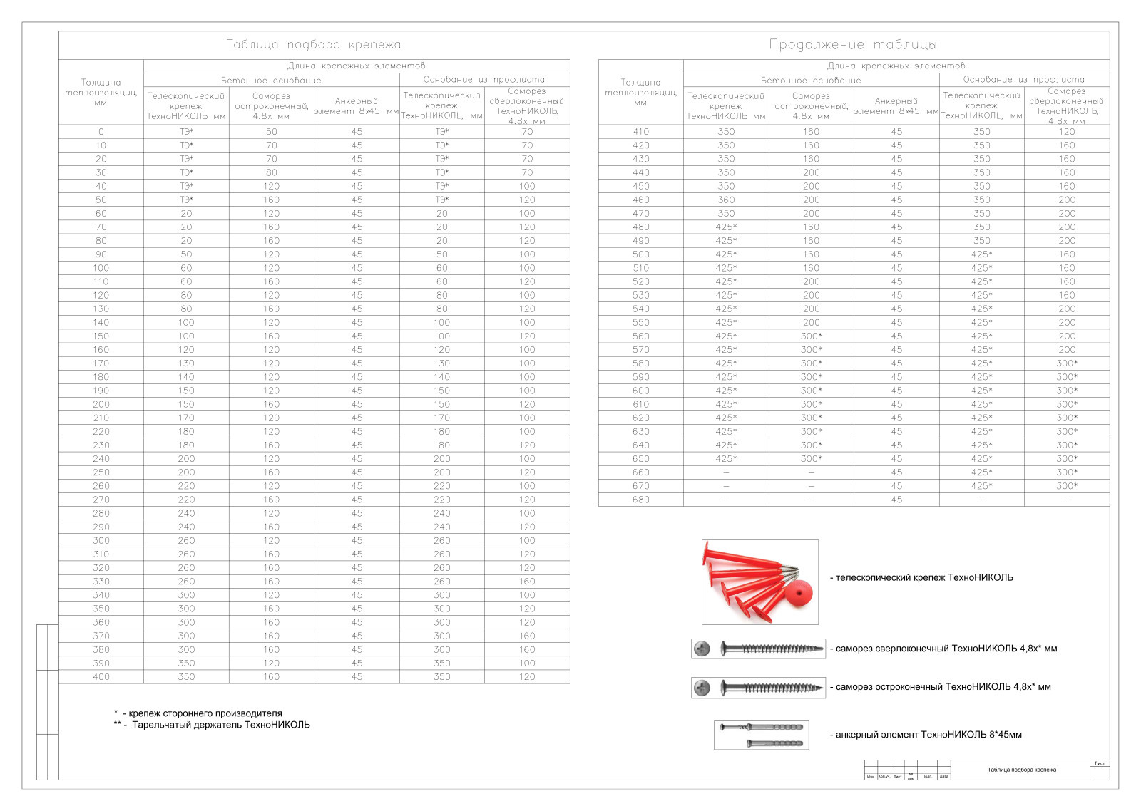 Обложка проекта: Проект жилого дома