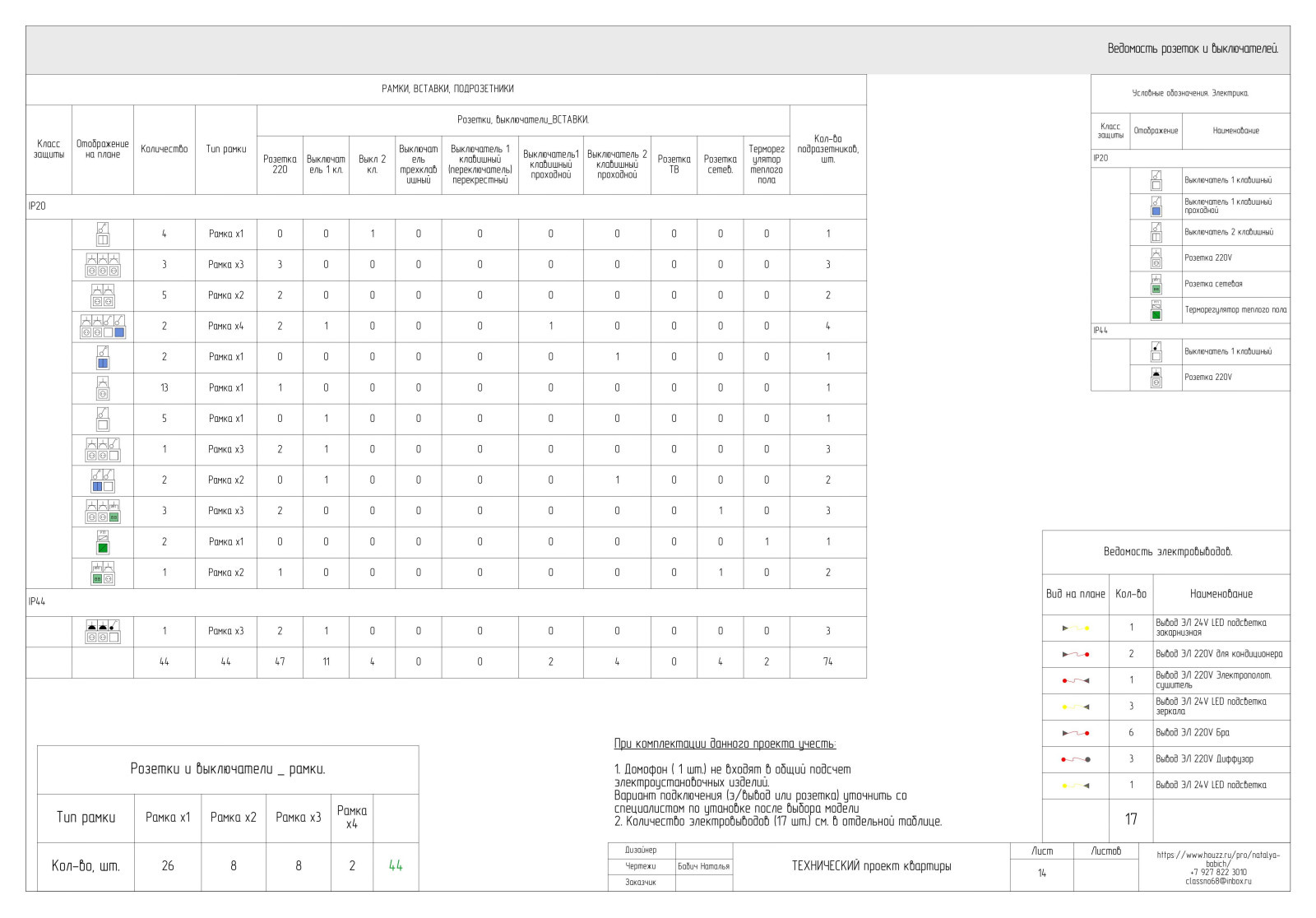 Технический проект квартиры