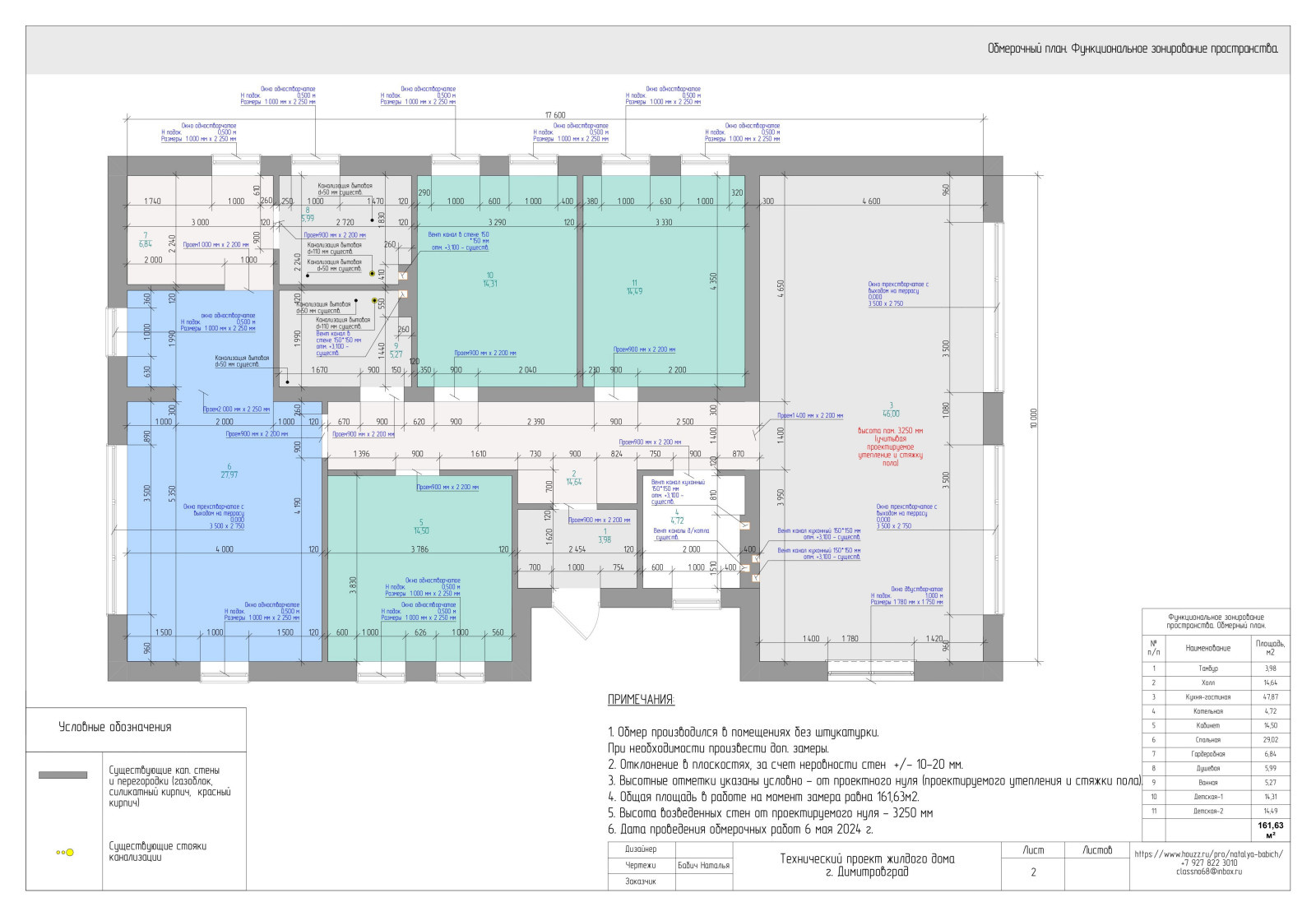 Технический проект жилого дома