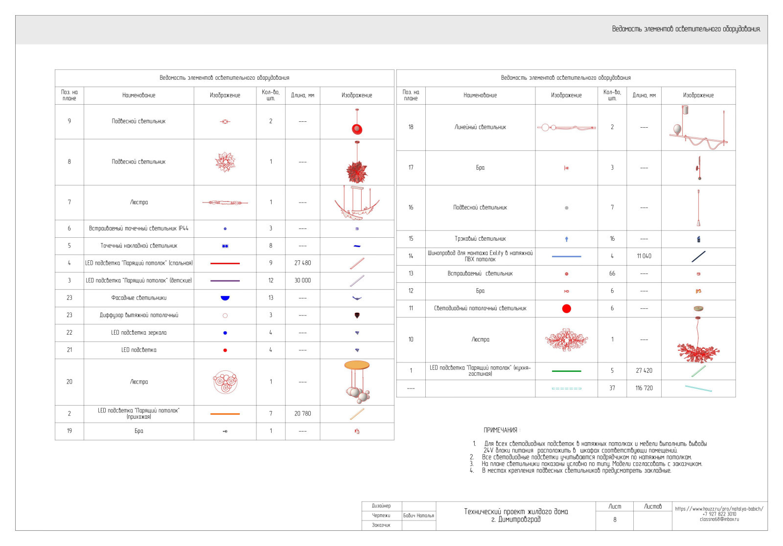 Технический проект жилого дома