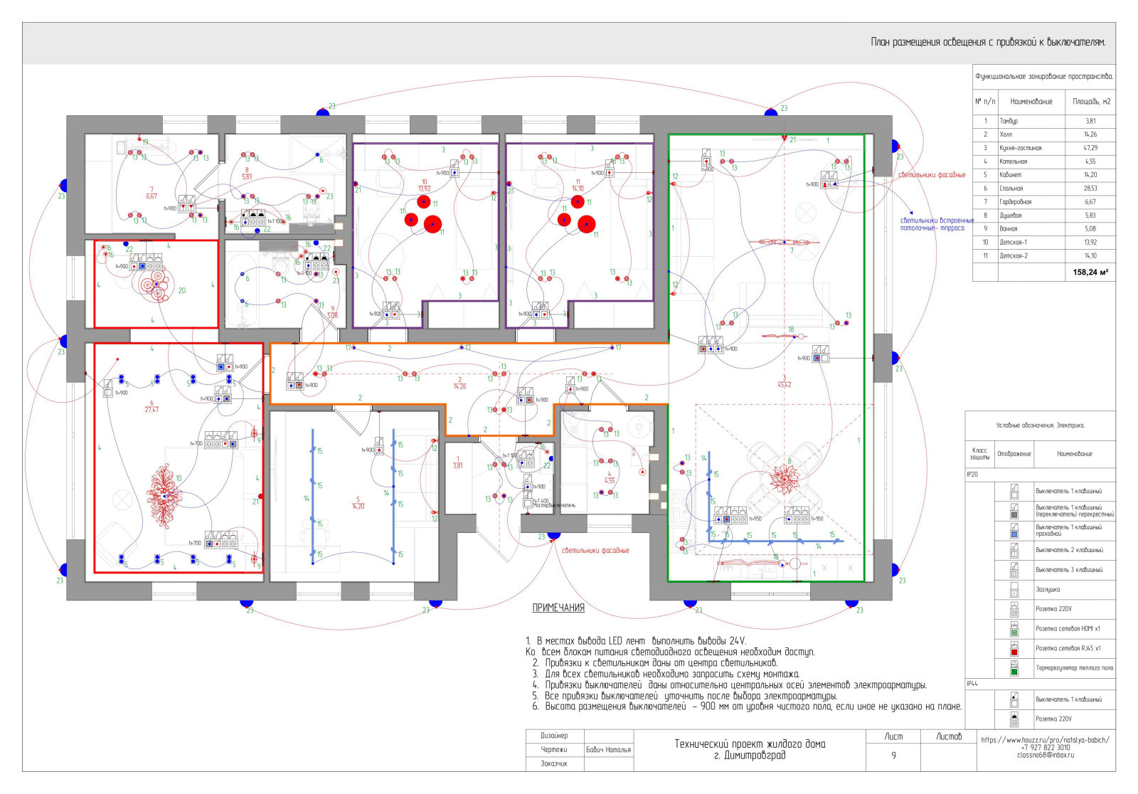 Технический проект жилого дома
