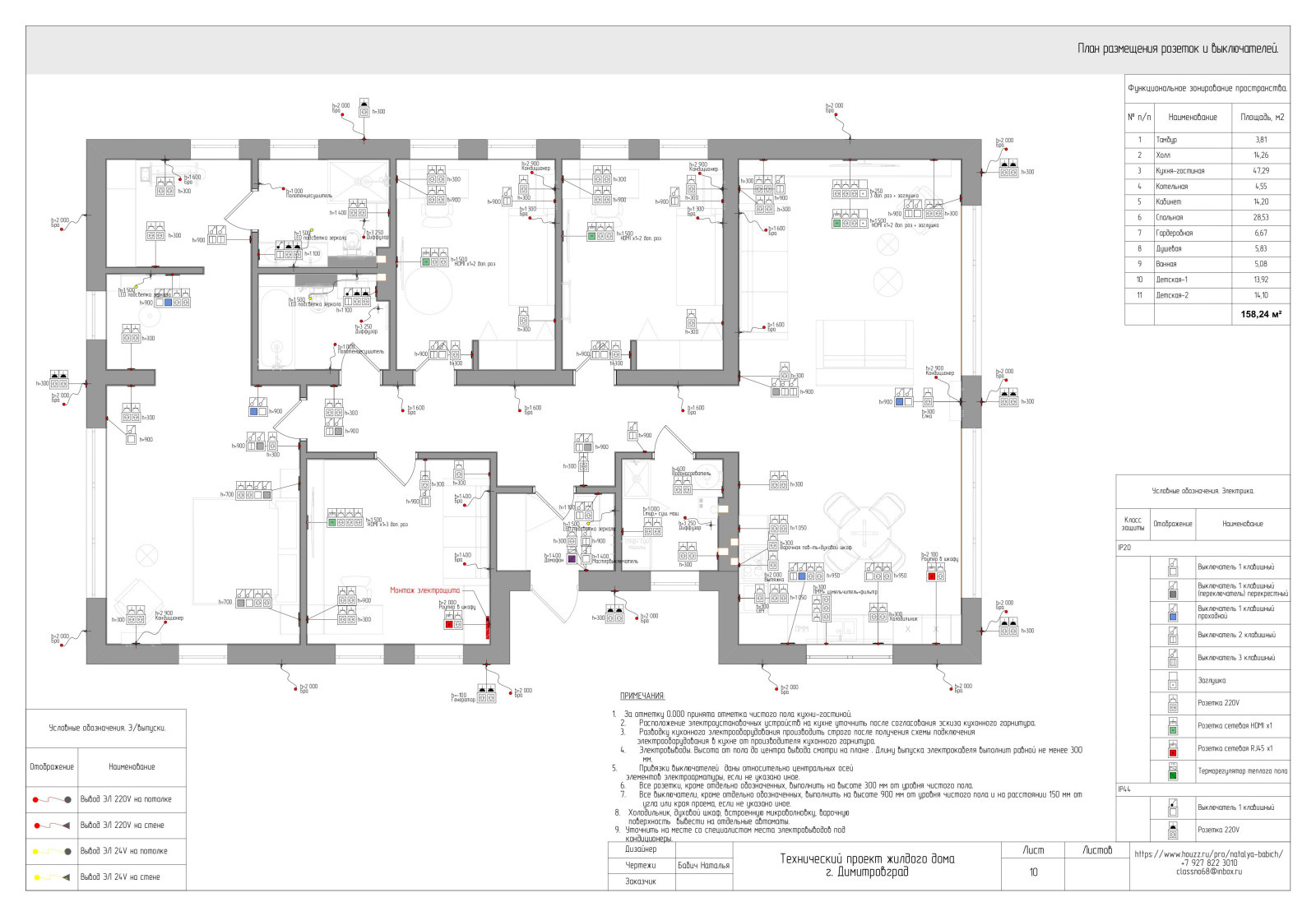 Технический проект жилого дома