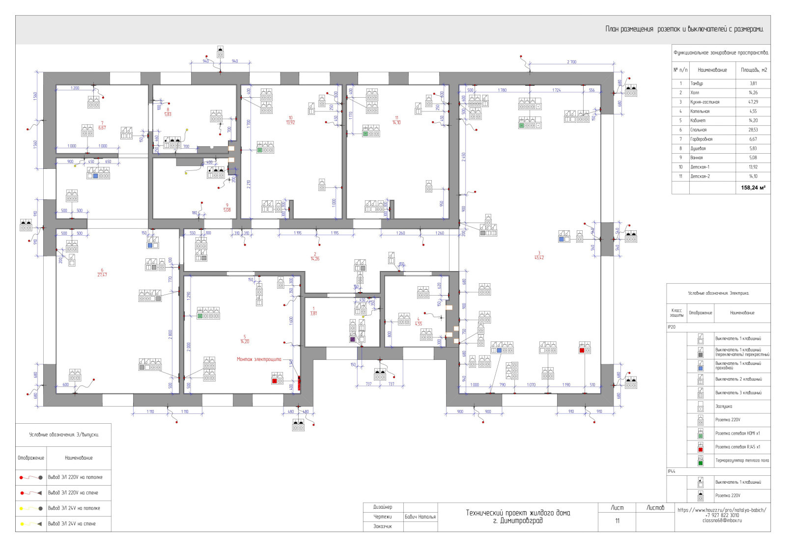 Технический проект жилого дома
