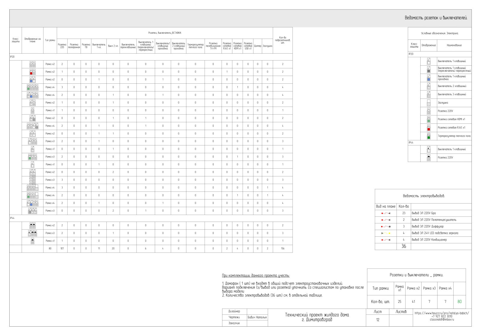 Технический проект жилого дома