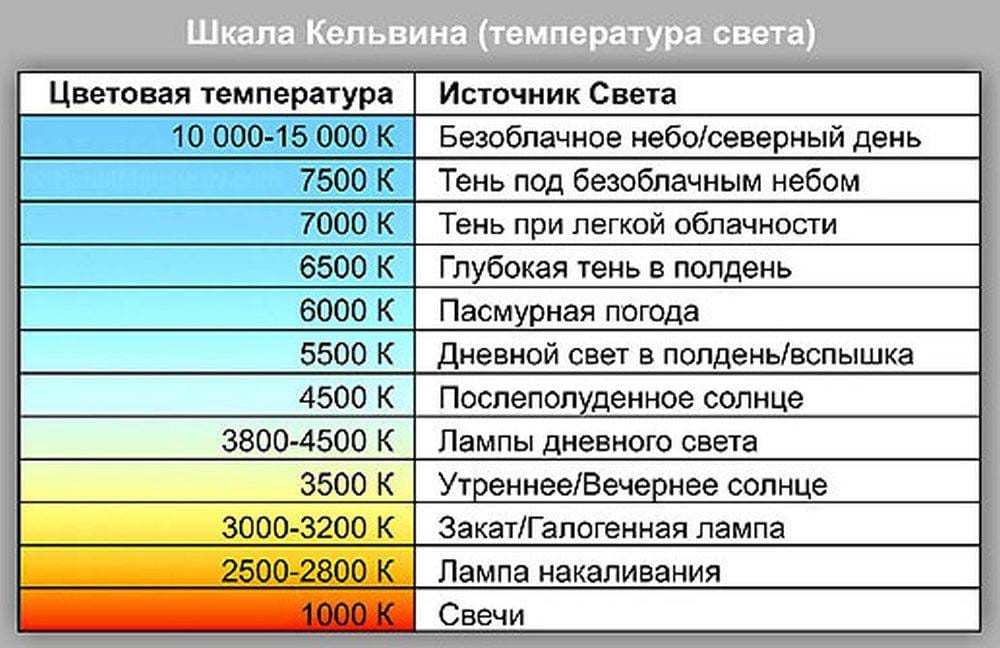 Чертежи