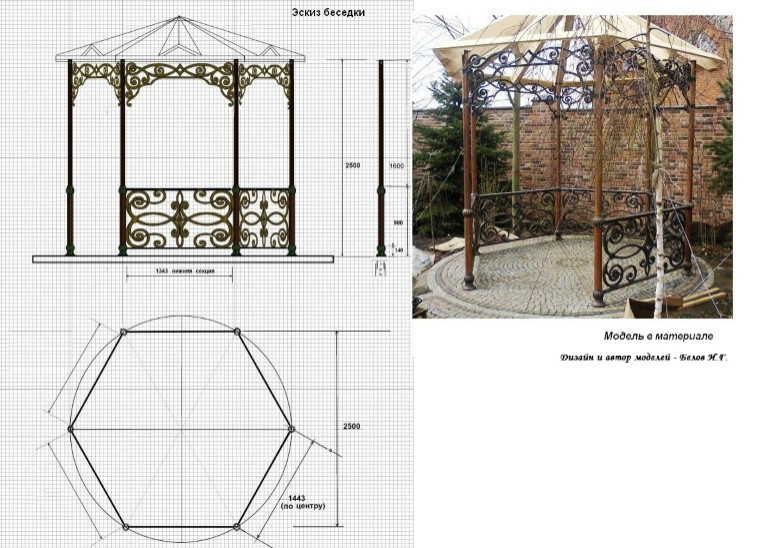 Авторские модели