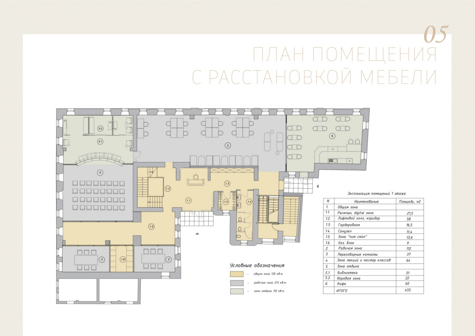 Коворкинг