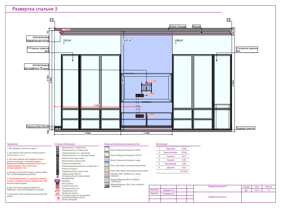 Ученый проект